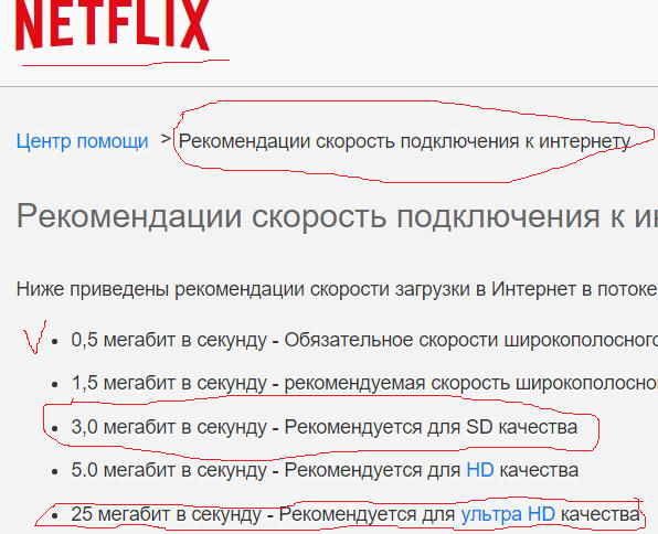 Скорость рекомендуемая Netflix, на каждый поток.png